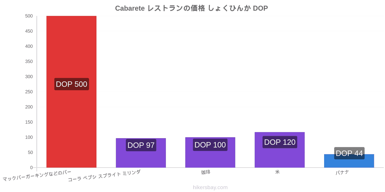 Cabarete 価格の変更 hikersbay.com