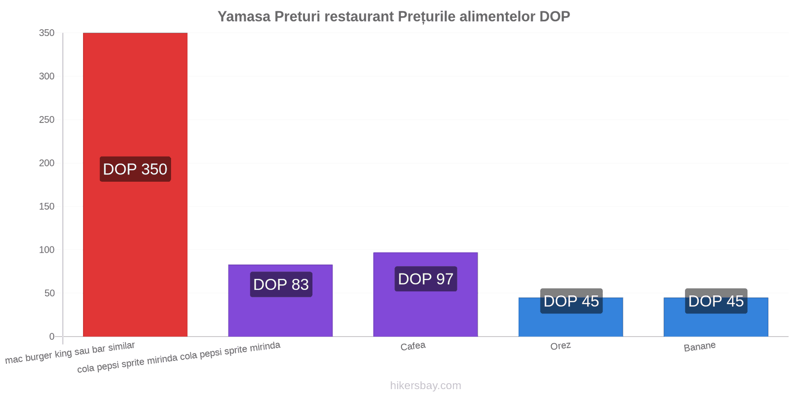 Yamasa schimbări de prețuri hikersbay.com