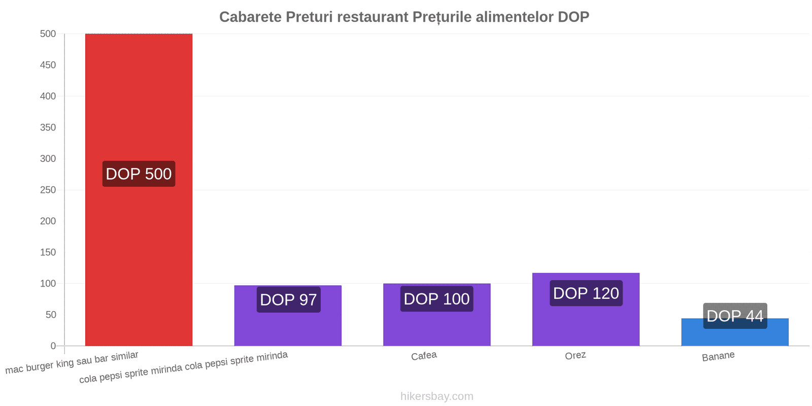 Cabarete schimbări de prețuri hikersbay.com