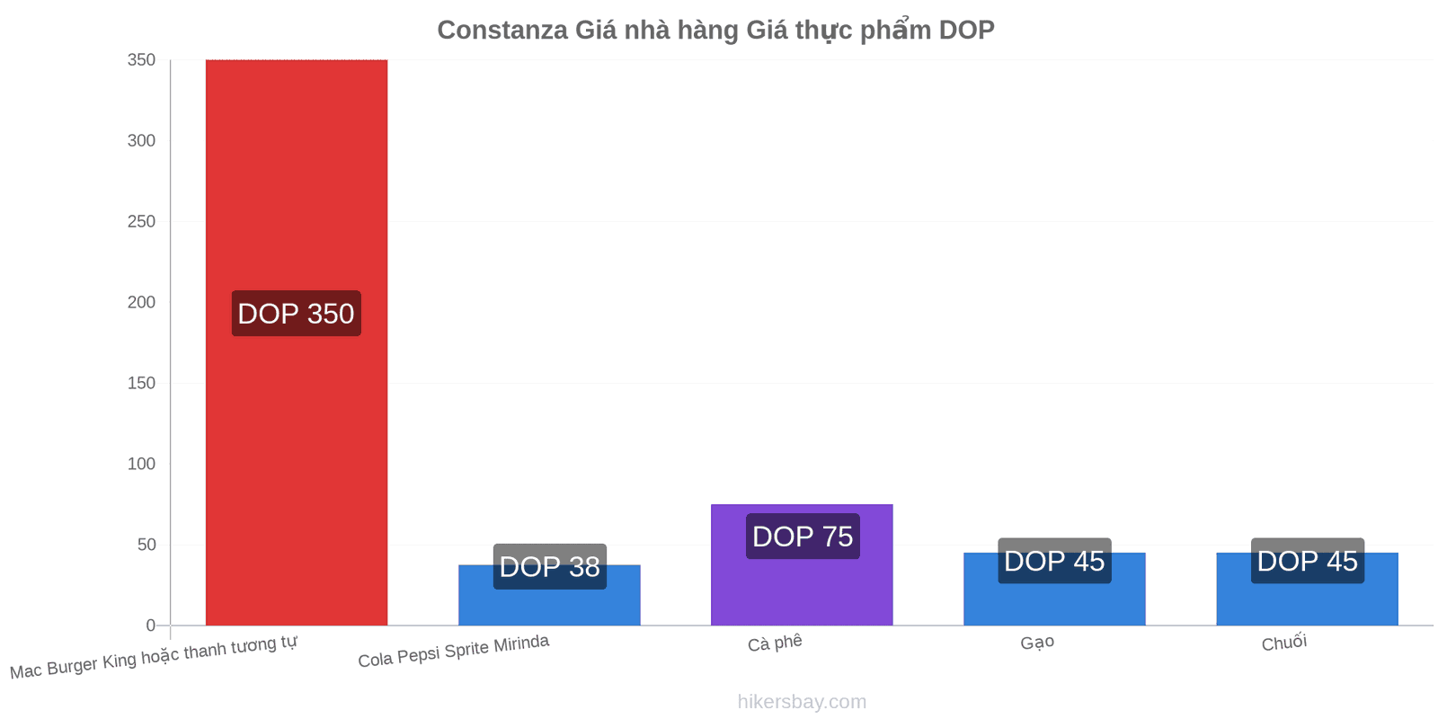 Constanza thay đổi giá cả hikersbay.com