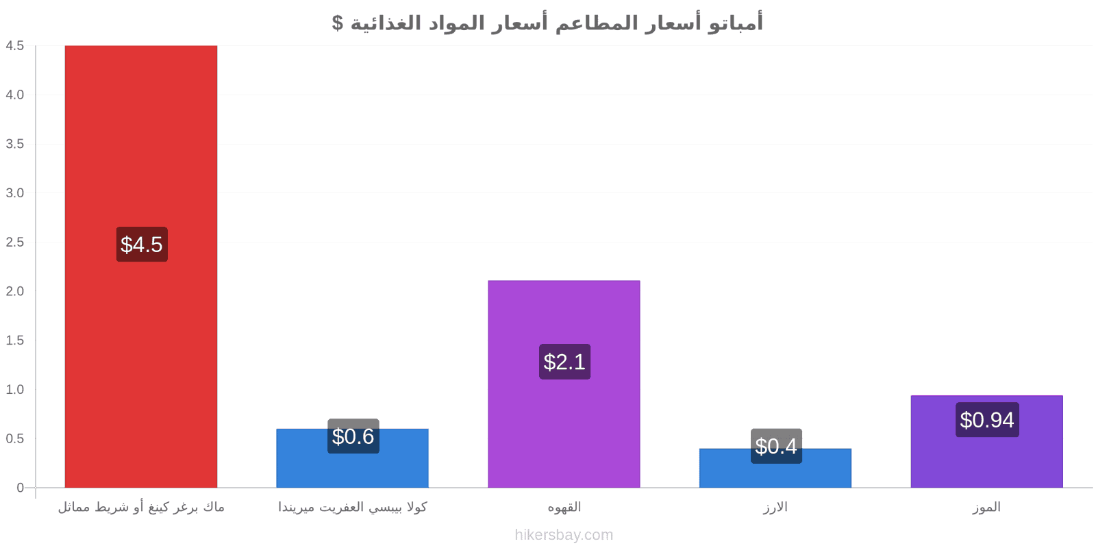 أمباتو تغييرات الأسعار hikersbay.com