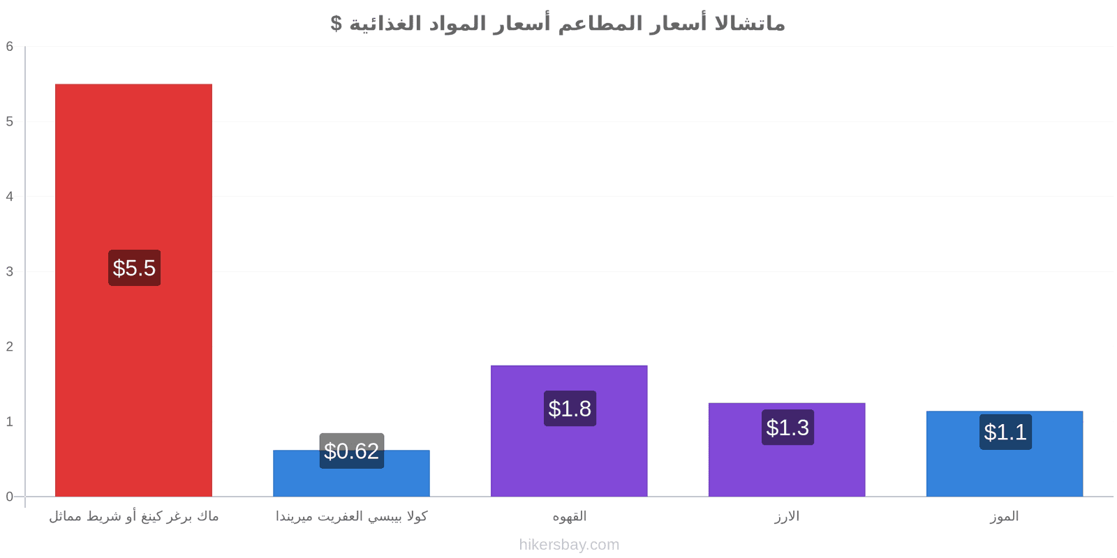 ماتشالا تغييرات الأسعار hikersbay.com