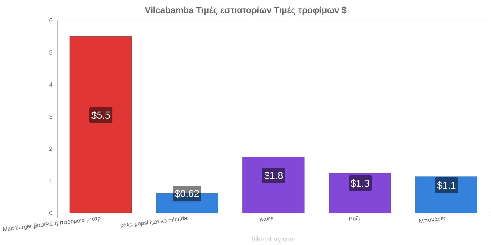 Vilcabamba αλλαγές τιμών hikersbay.com