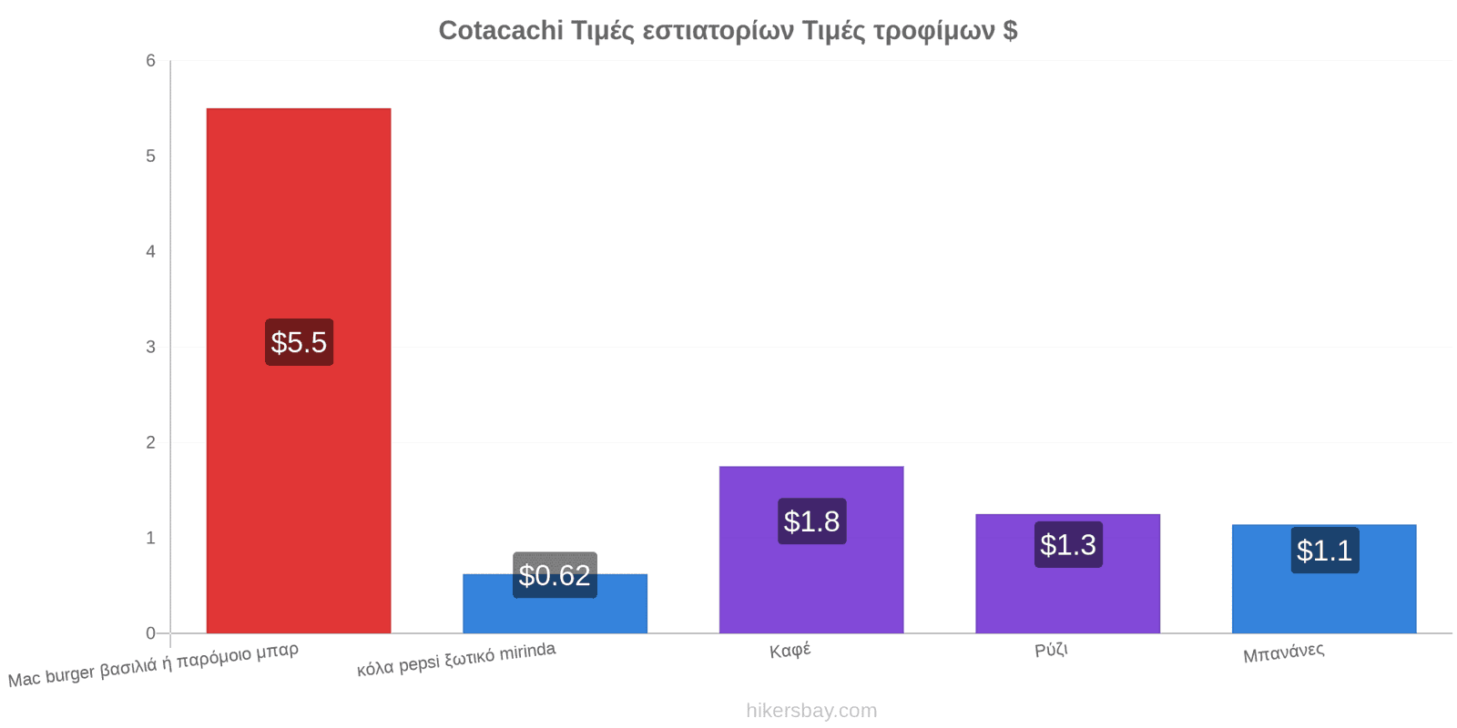 Cotacachi αλλαγές τιμών hikersbay.com