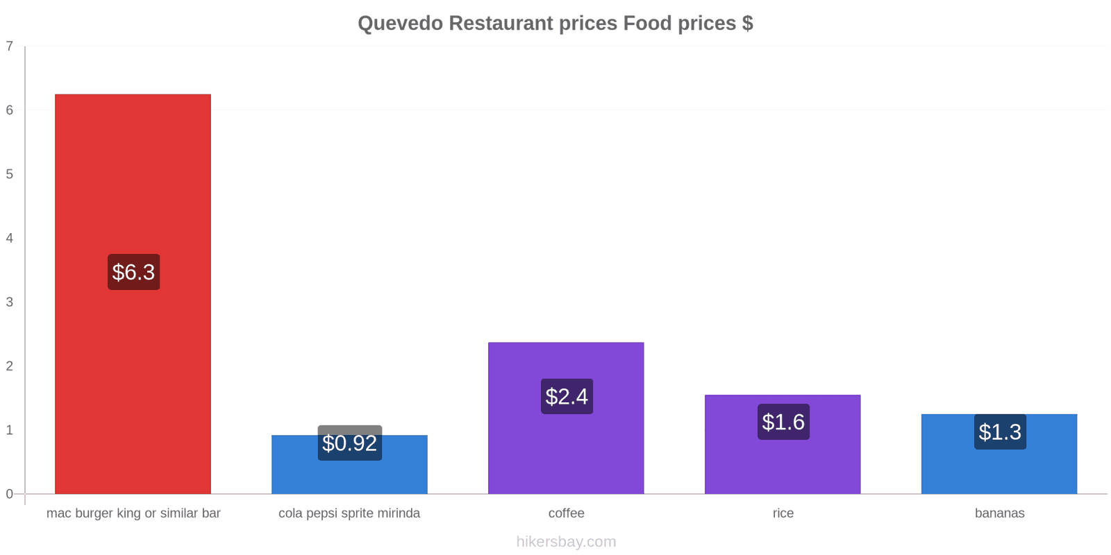 Quevedo price changes hikersbay.com