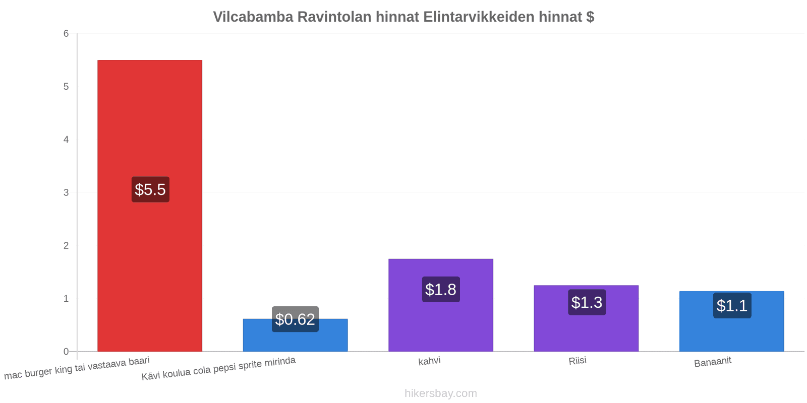 Vilcabamba hintojen muutokset hikersbay.com