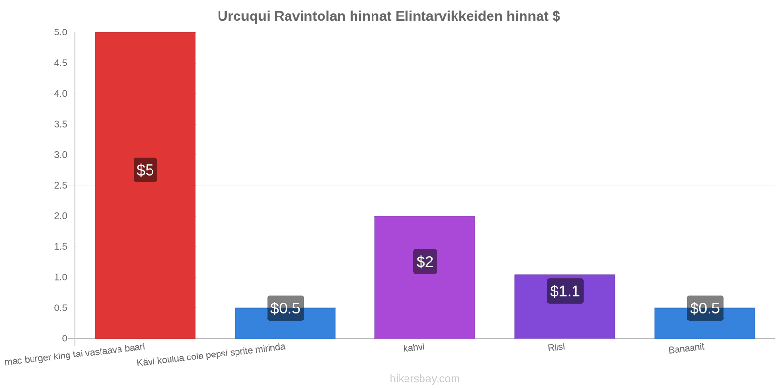 Urcuqui hintojen muutokset hikersbay.com