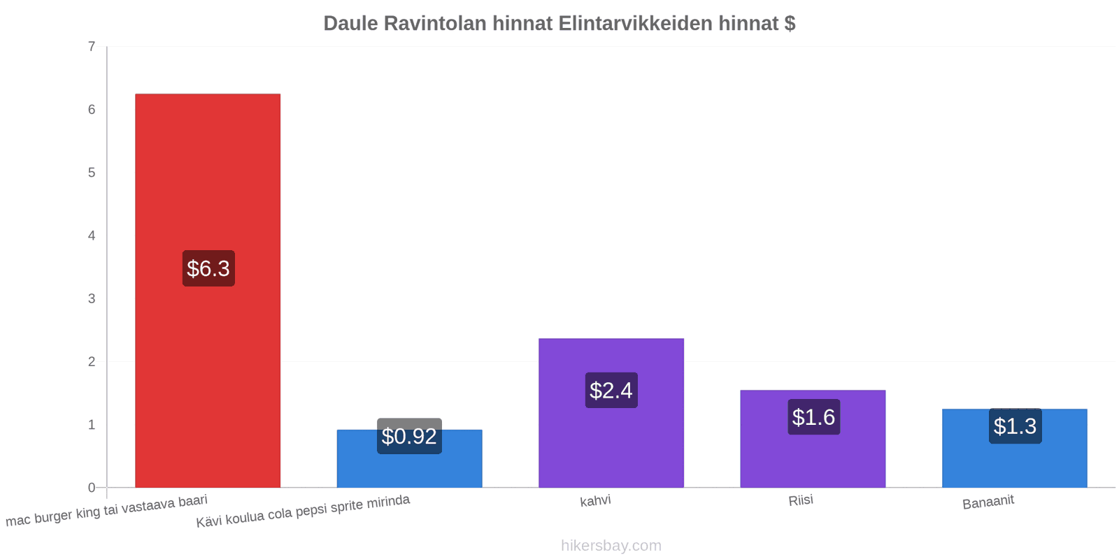 Daule hintojen muutokset hikersbay.com