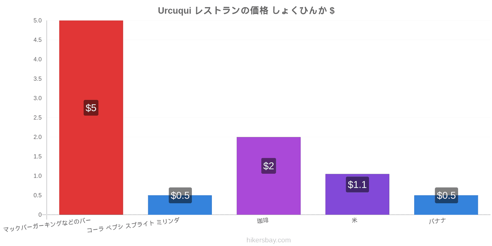 Urcuqui 価格の変更 hikersbay.com