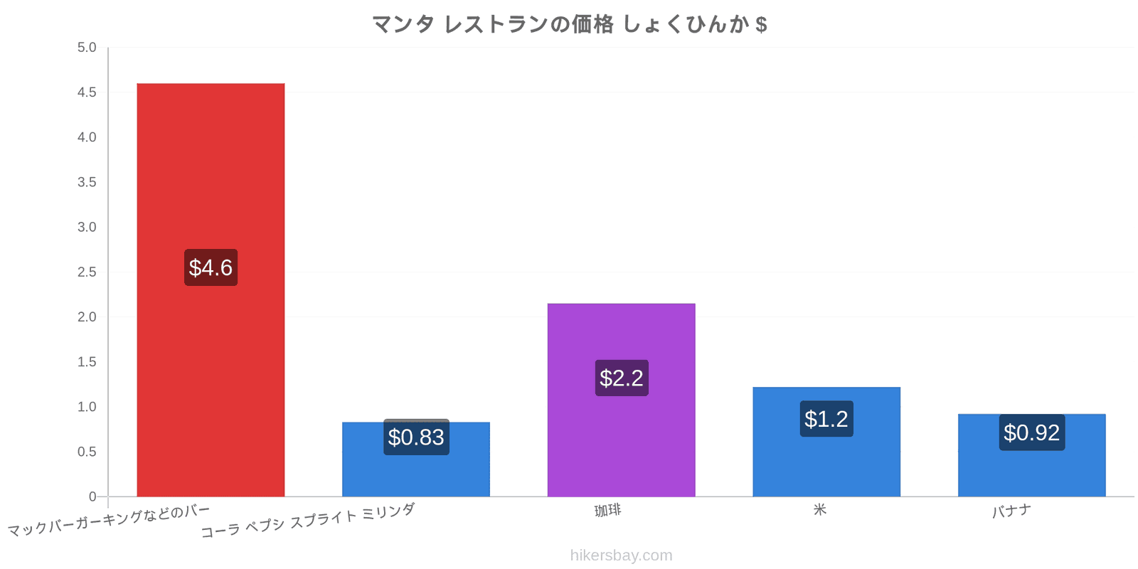 マンタ 価格の変更 hikersbay.com