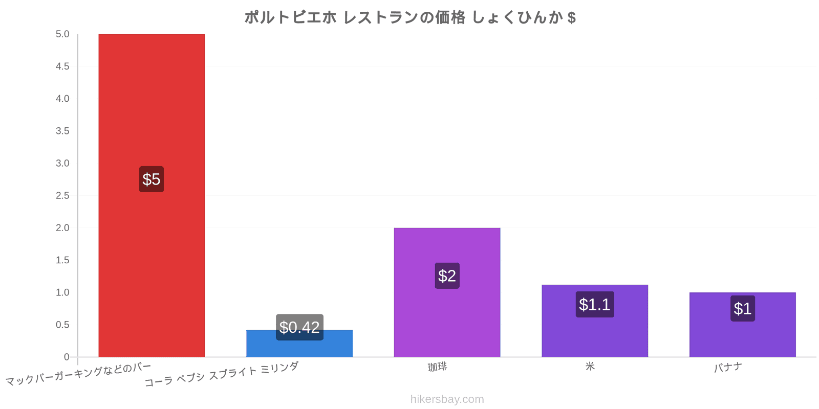 ポルトビエホ 価格の変更 hikersbay.com