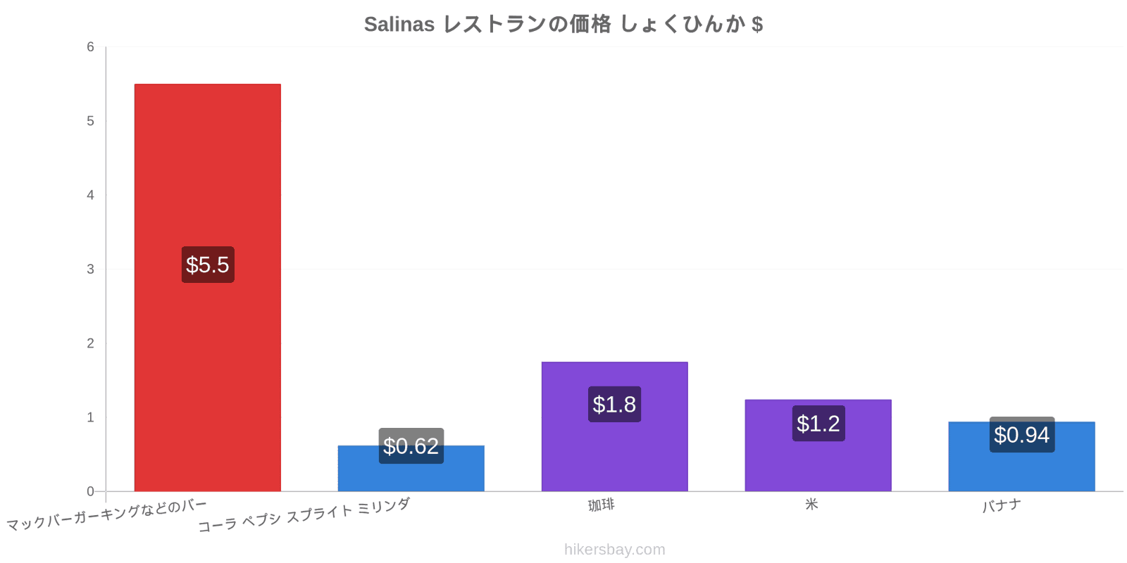 Salinas 価格の変更 hikersbay.com