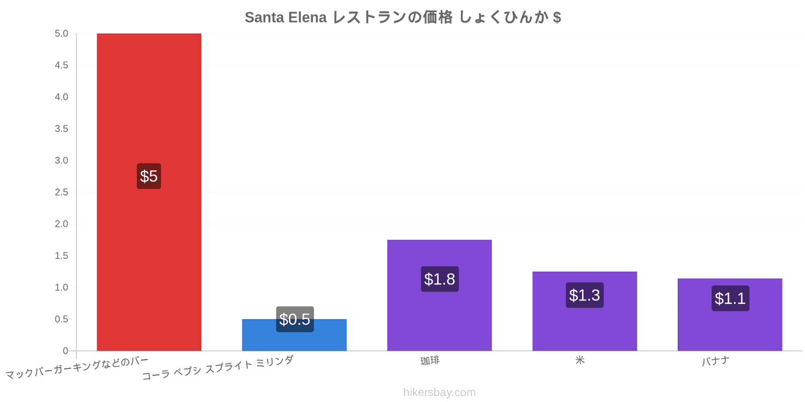 Santa Elena 価格の変更 hikersbay.com