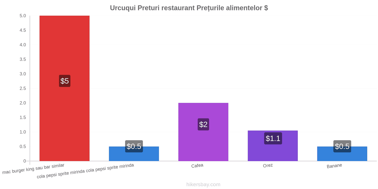 Urcuqui schimbări de prețuri hikersbay.com