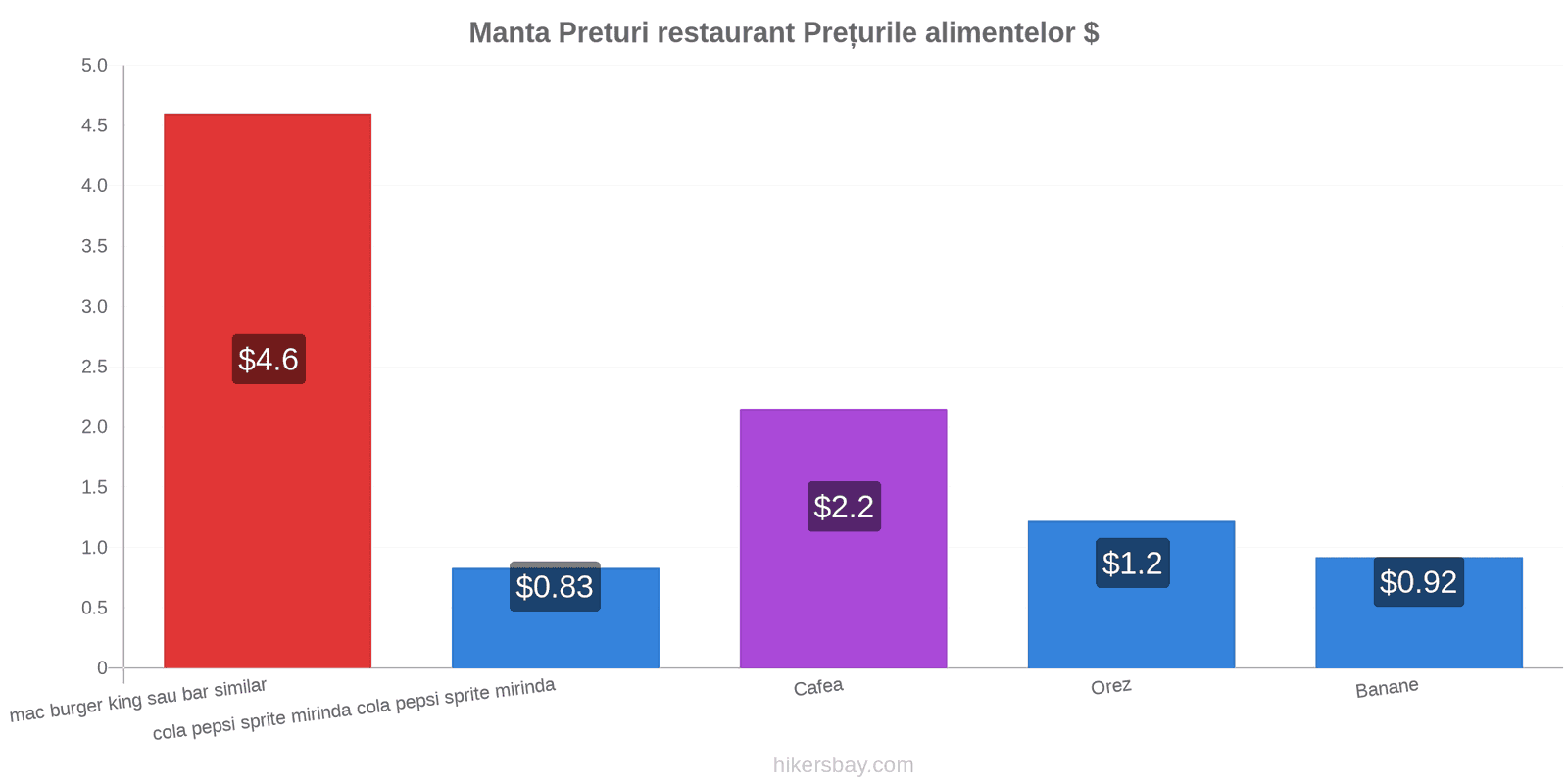 Manta schimbări de prețuri hikersbay.com