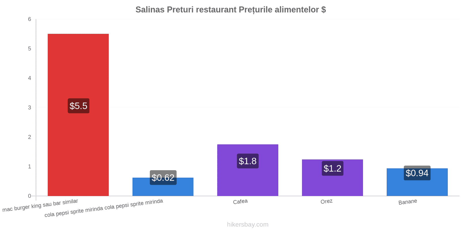 Salinas schimbări de prețuri hikersbay.com