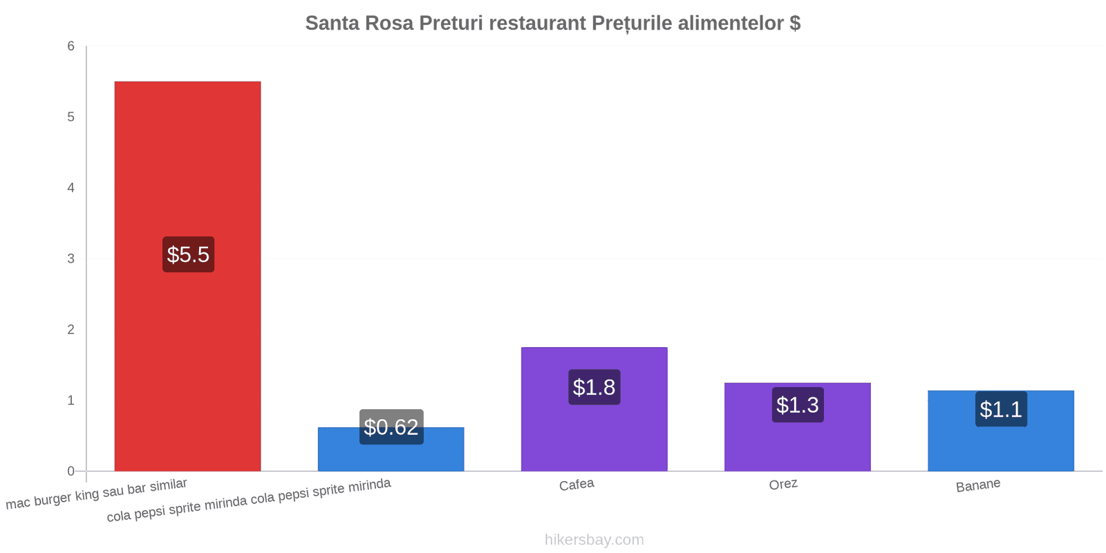 Santa Rosa schimbări de prețuri hikersbay.com