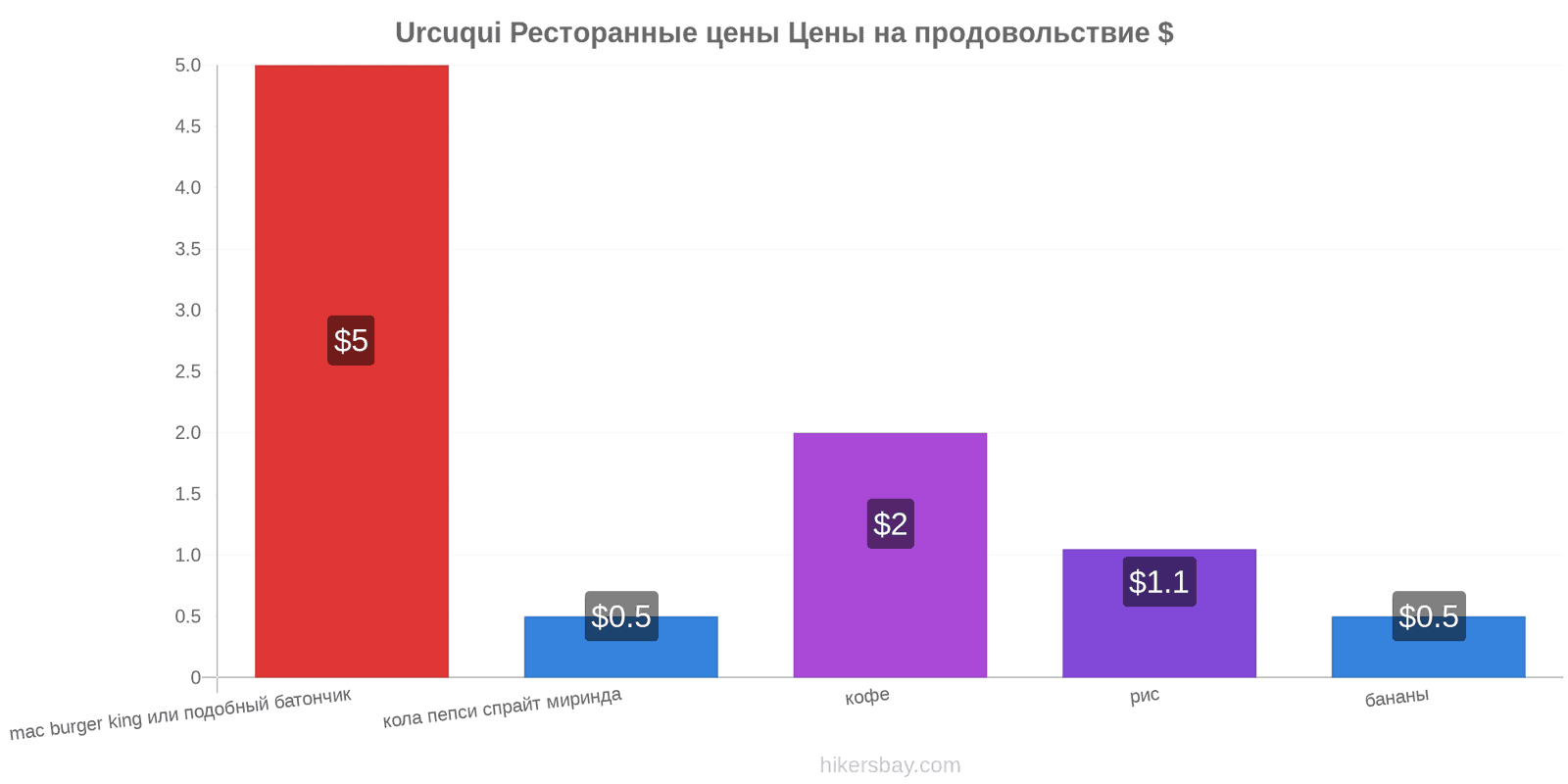 Urcuqui изменения цен hikersbay.com