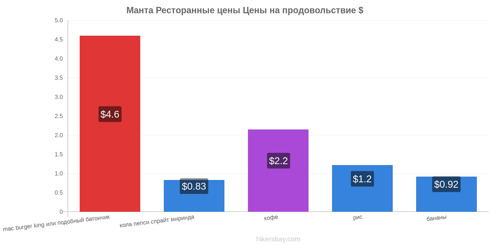 Манта изменения цен hikersbay.com