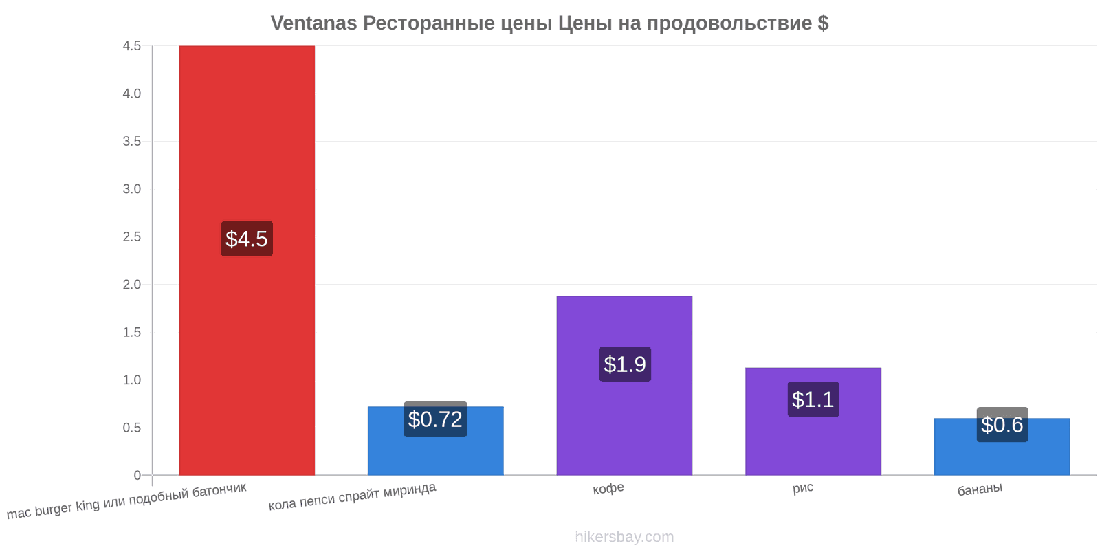 Ventanas изменения цен hikersbay.com