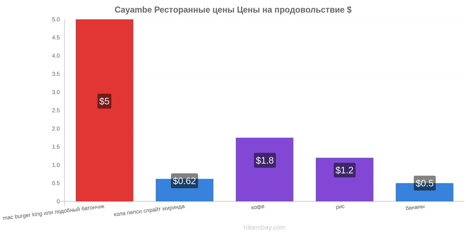 Cayambe изменения цен hikersbay.com