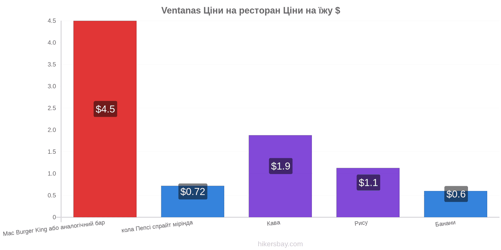 Ventanas зміни цін hikersbay.com