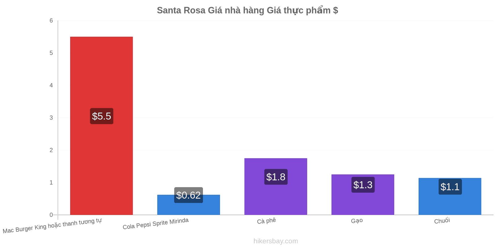 Santa Rosa thay đổi giá cả hikersbay.com