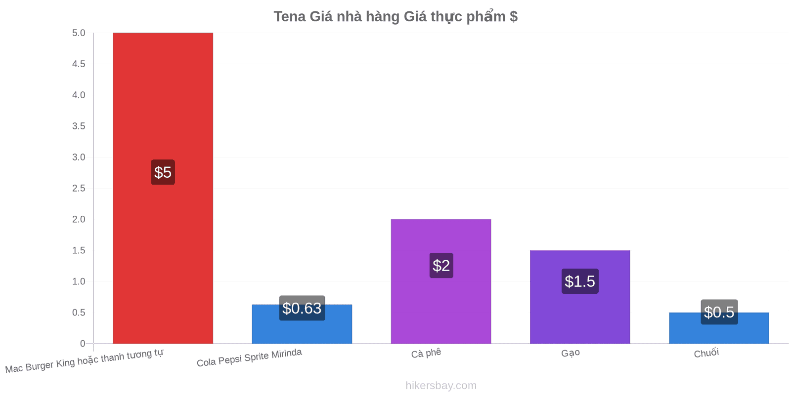 Tena thay đổi giá cả hikersbay.com