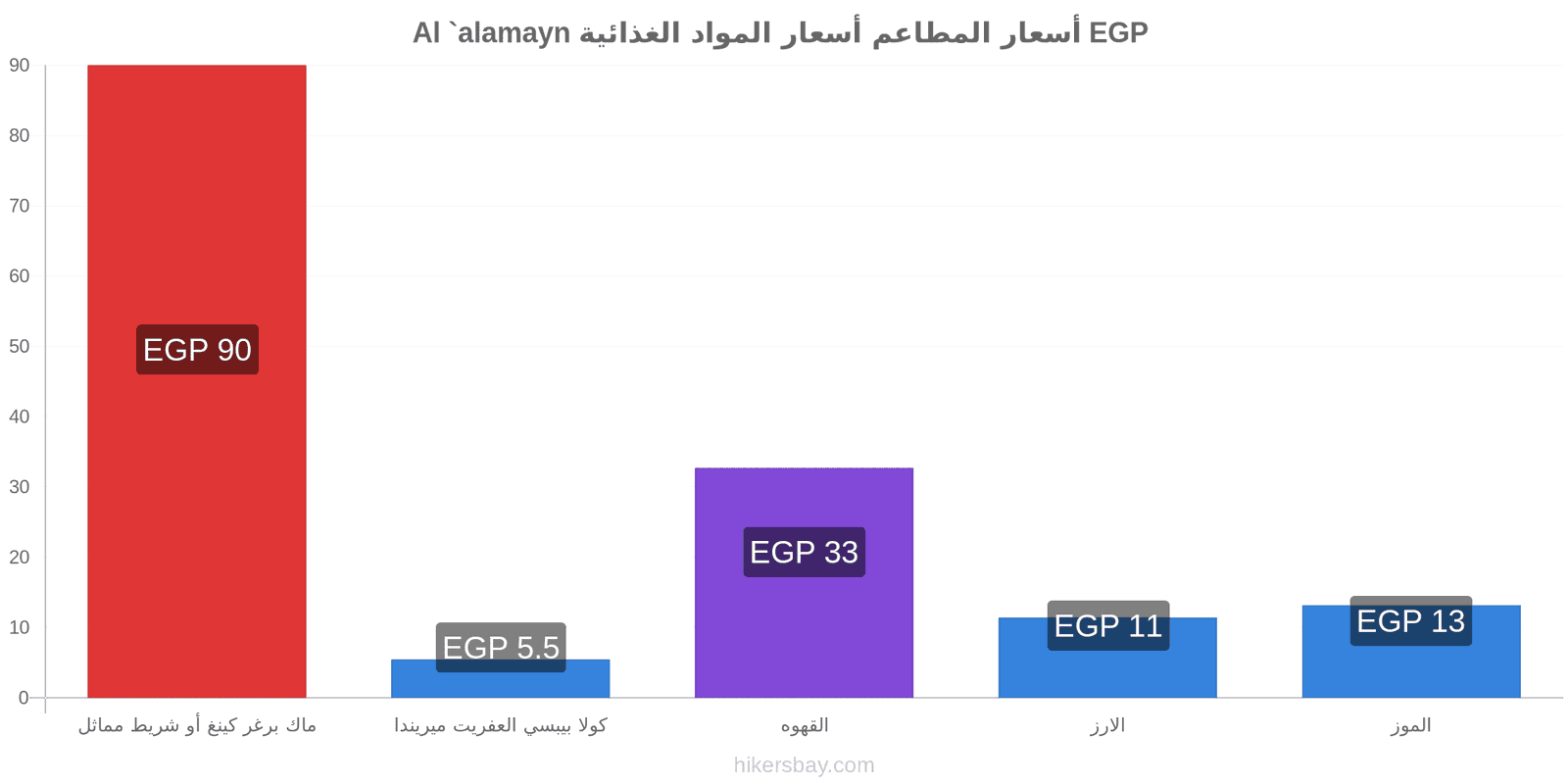 Al `alamayn تغييرات الأسعار hikersbay.com