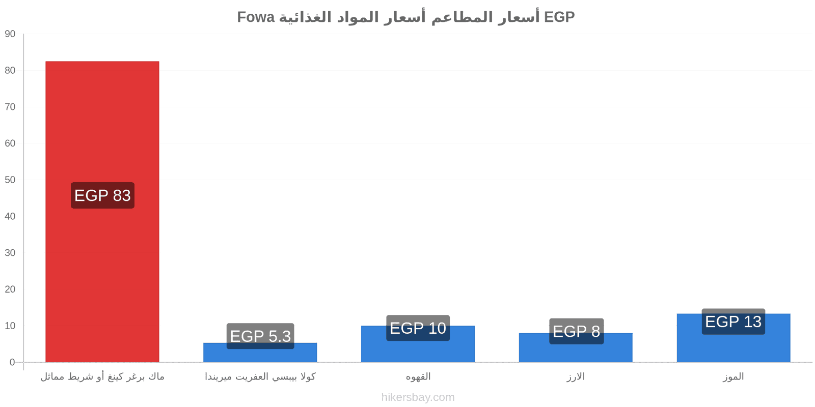 Fowa تغييرات الأسعار hikersbay.com