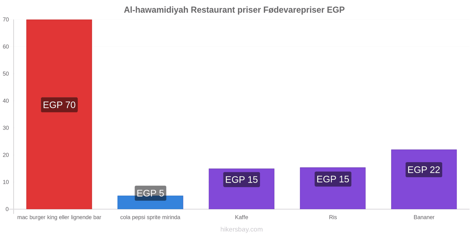 Al-hawamidiyah prisændringer hikersbay.com