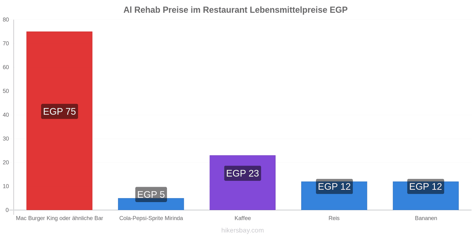 Al Rehab Preisänderungen hikersbay.com