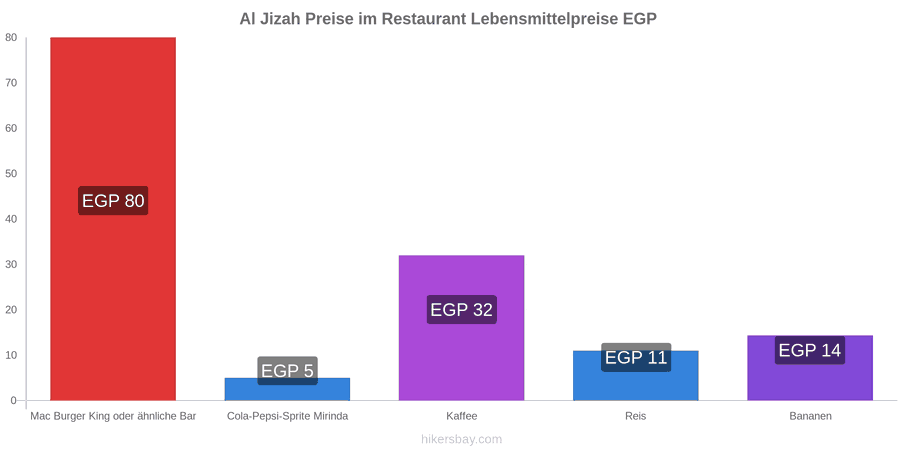 Al Jizah Preisänderungen hikersbay.com