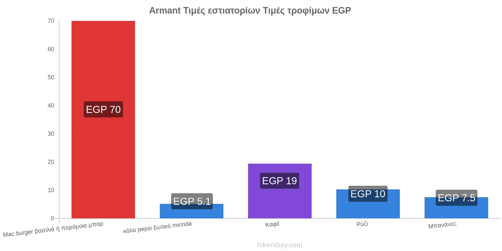 Armant αλλαγές τιμών hikersbay.com