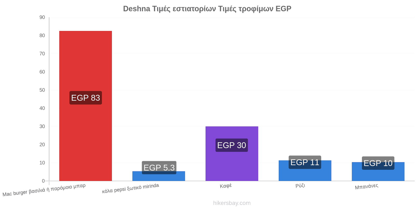 Deshna αλλαγές τιμών hikersbay.com