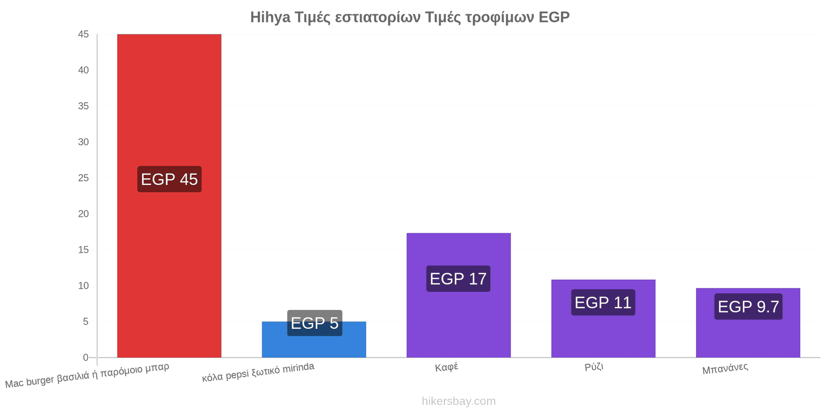 Hihya αλλαγές τιμών hikersbay.com