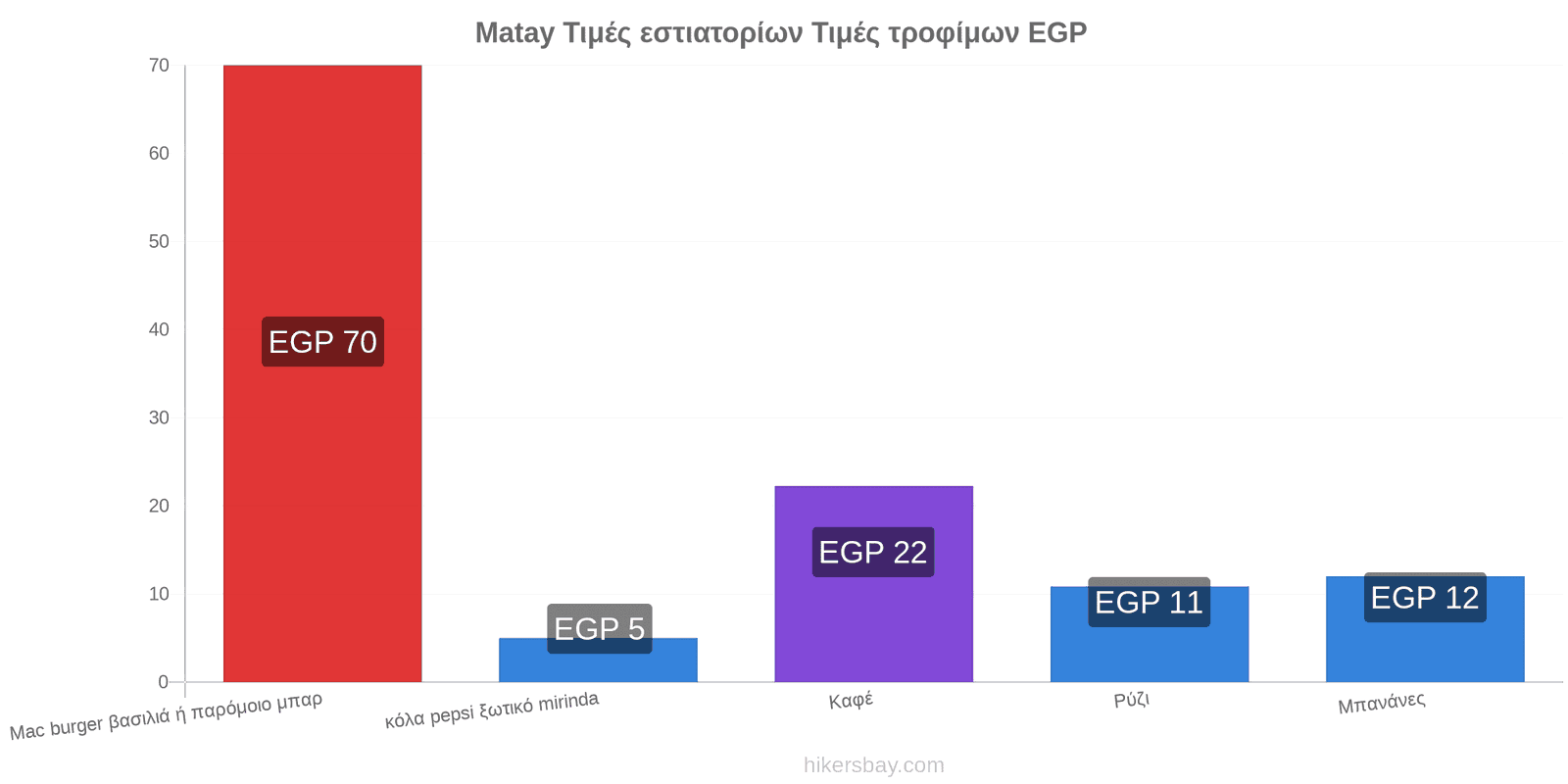 Matay αλλαγές τιμών hikersbay.com