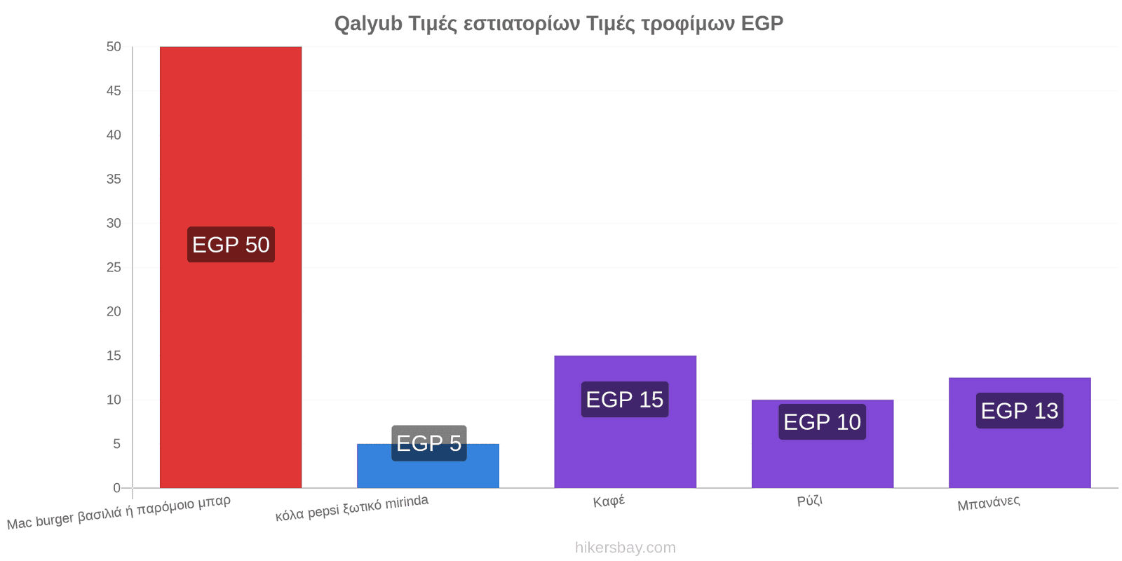 Qalyub αλλαγές τιμών hikersbay.com