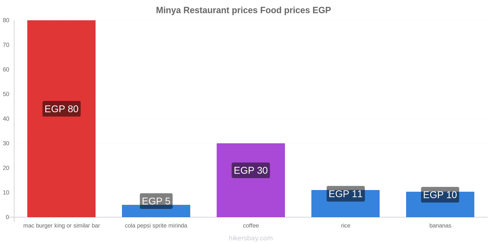 Minya price changes hikersbay.com