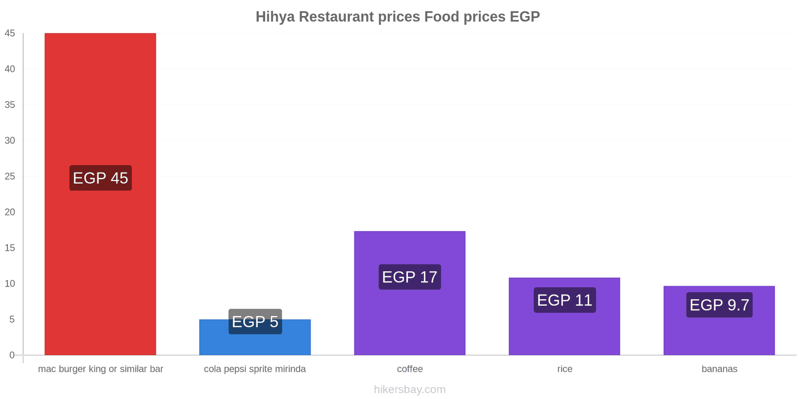 Hihya price changes hikersbay.com