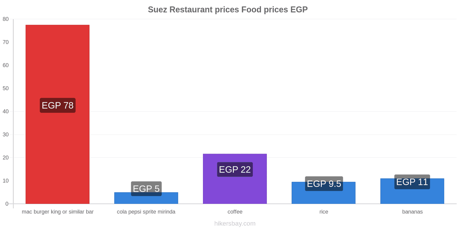 Suez price changes hikersbay.com