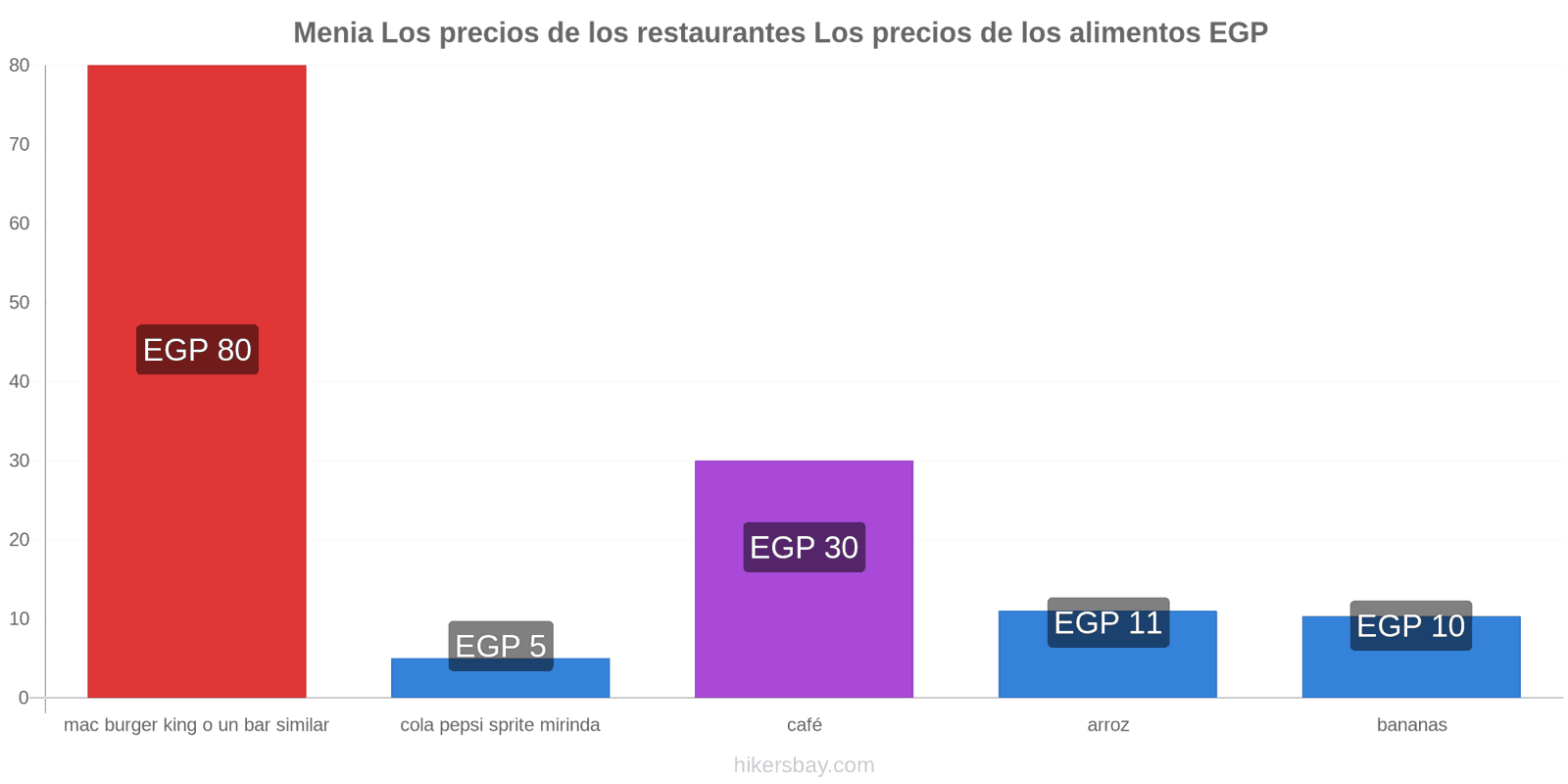 Menia cambios de precios hikersbay.com