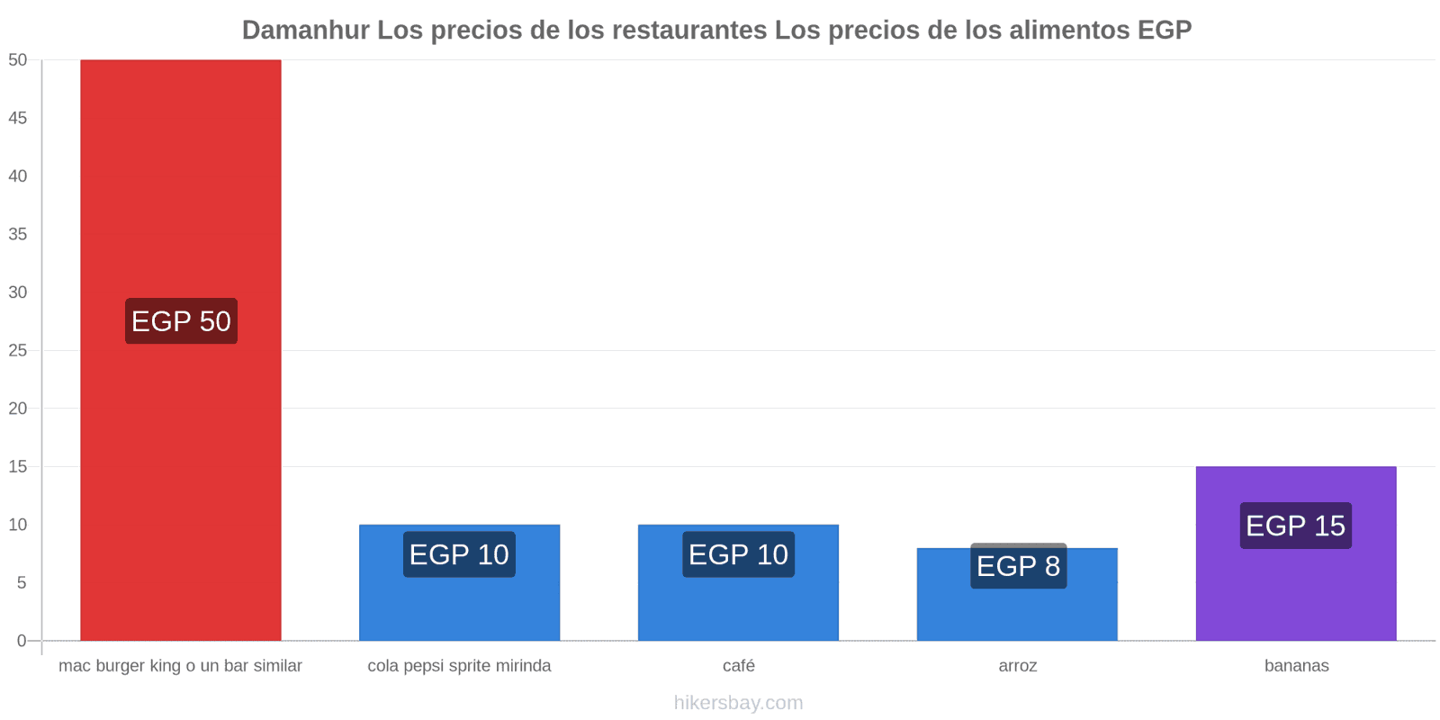 Damanhur cambios de precios hikersbay.com