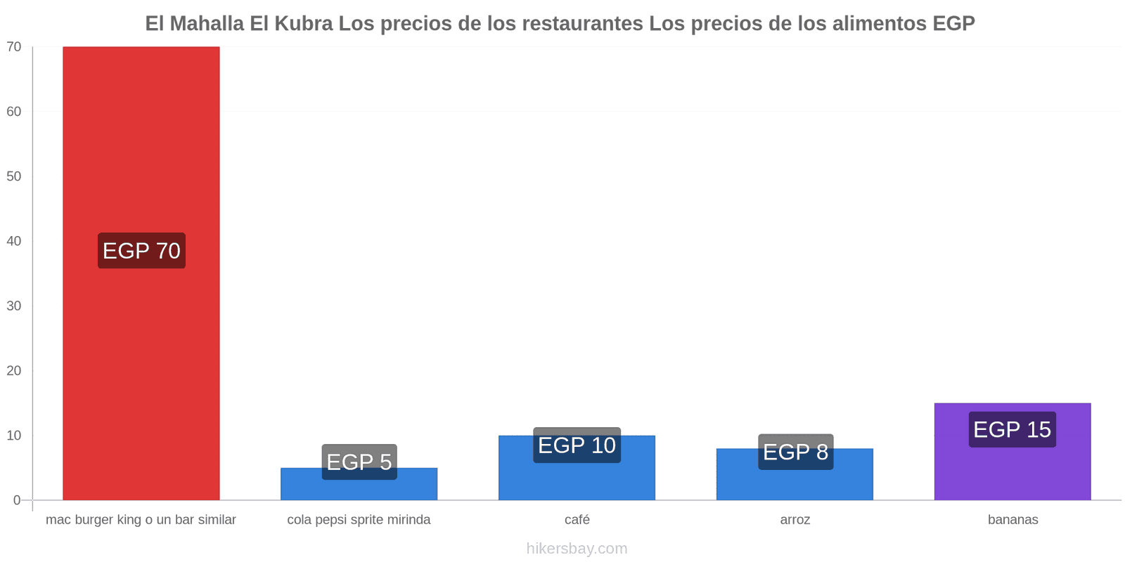 El Mahalla El Kubra cambios de precios hikersbay.com