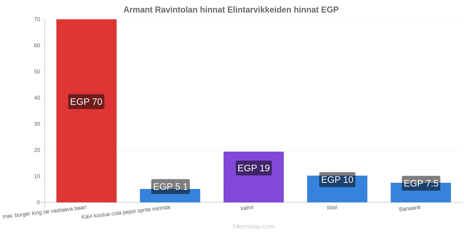 Armant hintojen muutokset hikersbay.com