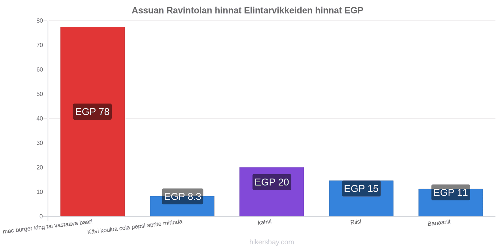 Assuan hintojen muutokset hikersbay.com