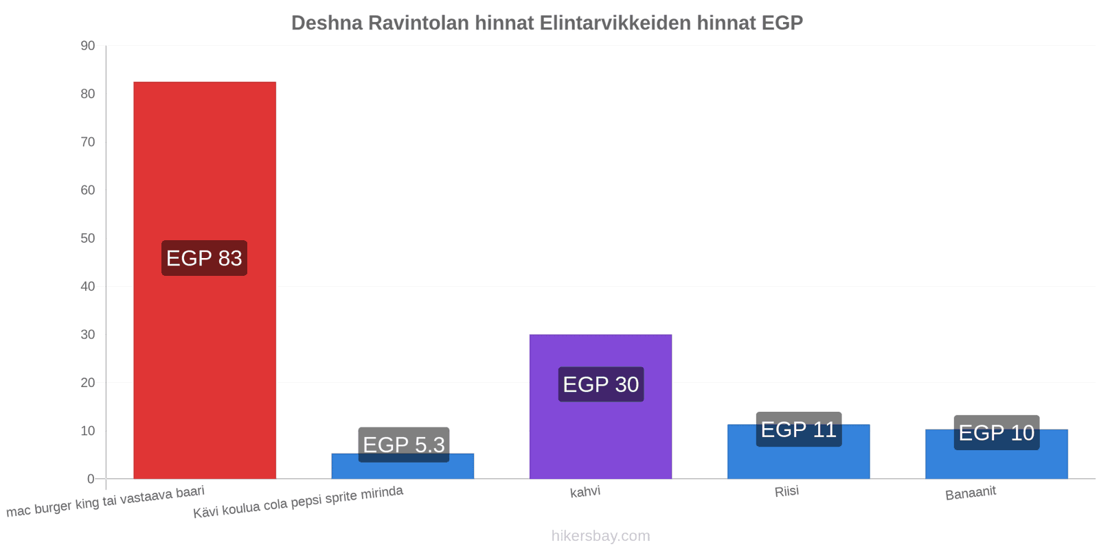 Deshna hintojen muutokset hikersbay.com