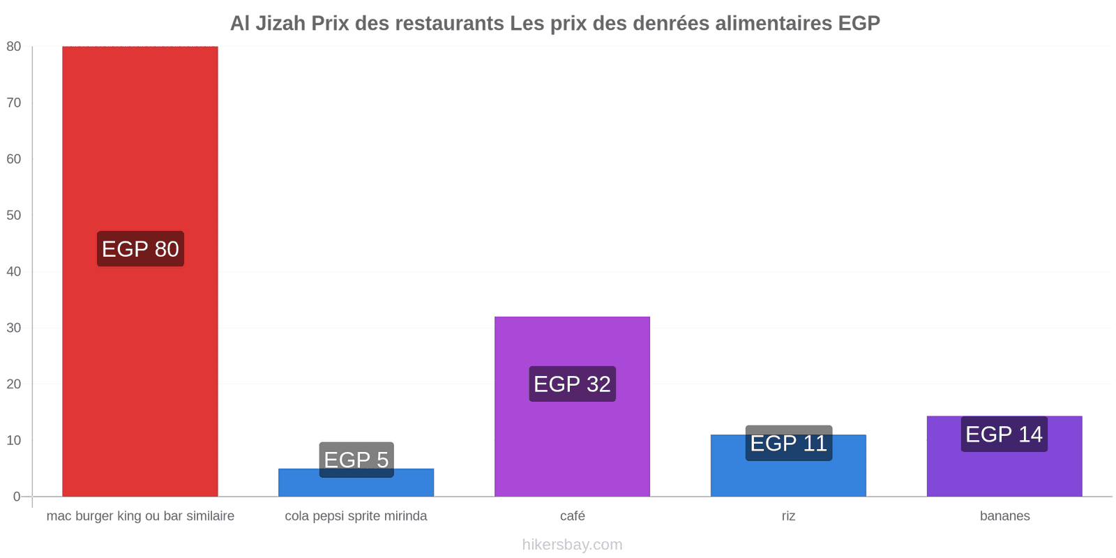 Al Jizah changements de prix hikersbay.com