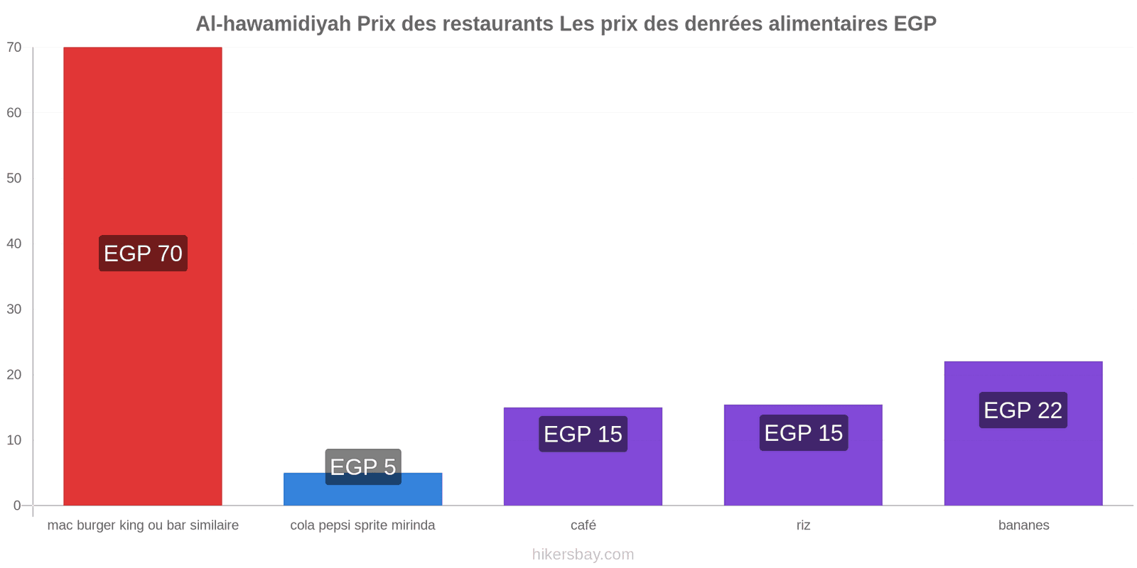 Al-hawamidiyah changements de prix hikersbay.com