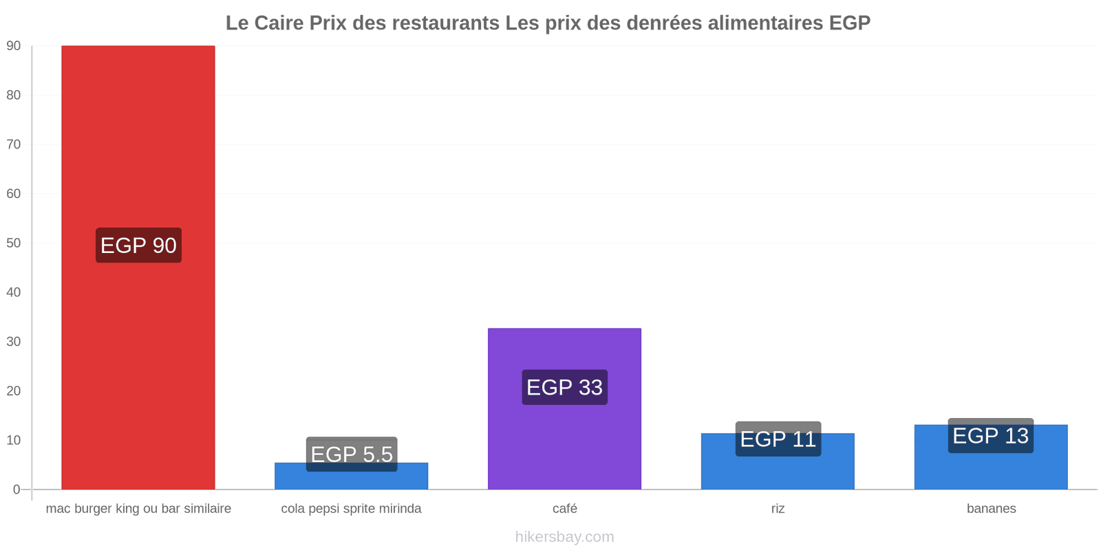 Le Caire changements de prix hikersbay.com